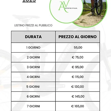 Il Castello Del Ghiro Rent E-bike